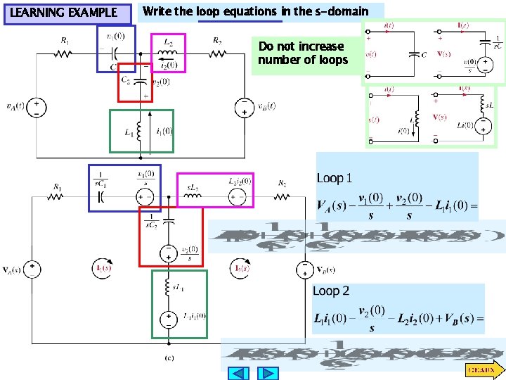 LEARNING EXAMPLE Write the loop equations in the s-domain Do not increase number of