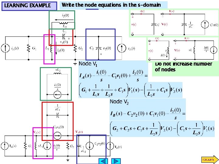 LEARNING EXAMPLE Write the node equations in the s-domain Do not increase number of