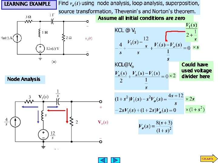 LEARNING EXAMPLE Assume all initial conditions are zero Node Analysis Could have used voltage