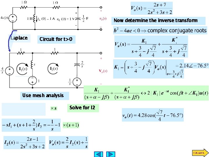 Now determine the inverse transform Laplace Circuit for t>0 Use mesh analysis Solve for