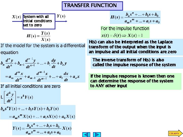 TRANSFER FUNCTION System with all initial conditions set to zero H(s) can also be