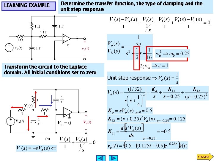 LEARNING EXAMPLE Determine the transfer function, the type of damping and the unit step