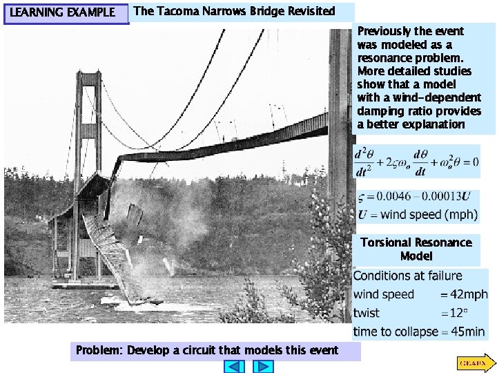 LEARNING EXAMPLE The Tacoma Narrows Bridge Revisited Previously the event was modeled as a