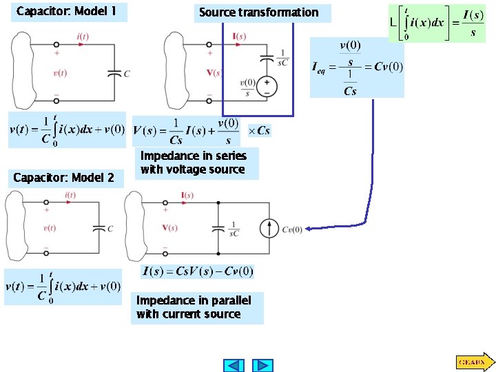 Capacitor: Model 1 Capacitor: Model 2 Source transformation Impedance in series with voltage source