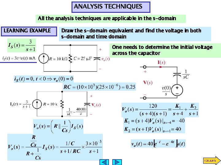 ANALYSIS TECHNIQUES All the analysis techniques are applicable in the s-domain LEARNING EXAMPLE Draw