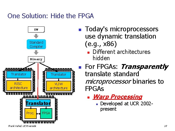 One Solution: Hide the FPGA n SW Binary Standard Profiling Compiler Today's microprocessors use