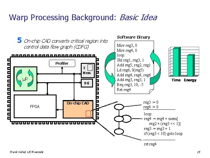 Warp Processing Background: Basic Idea 5 On-chip CAD converts critical region into control data