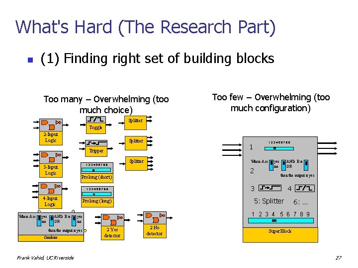 What's Hard (The Research Part) n (1) Finding right set of building blocks Too