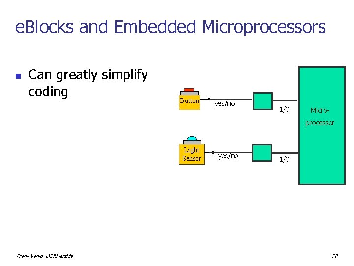 e. Blocks and Embedded Microprocessors n Can greatly simplify coding Button yes/no 1/0 Microprocessor