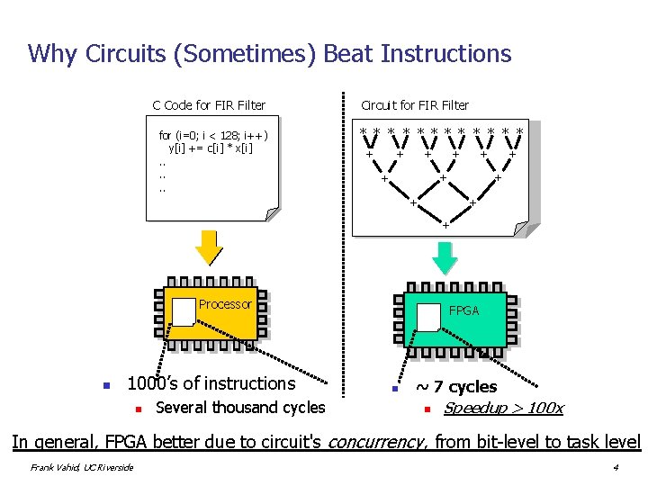Why Circuits (Sometimes) Beat Instructions C Code for FIR Filter for (i=0; ii <<