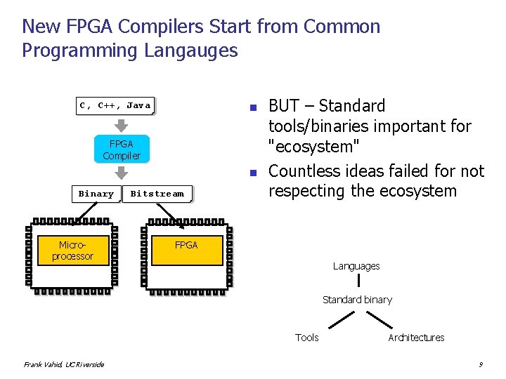 New FPGA Compilers Start from Common Programming Langauges C, C++, Java Binary n FPGA