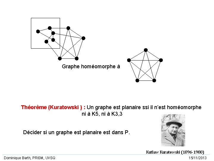 Graphe homéomorphe à Théorème (Kuratowski ) : Un graphe est planaire ssi il n’est