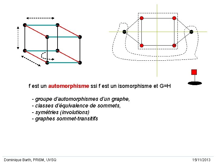 f est un automorphisme ssi f est un isomorphisme et G=H - groupe d’automorphismes