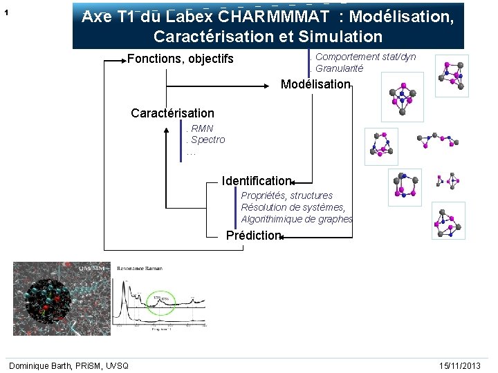 1 Axe T 1 du Labex CHARMMMAT : Modélisation, Caractérisation et Simulation. Comportement stat/dyn.