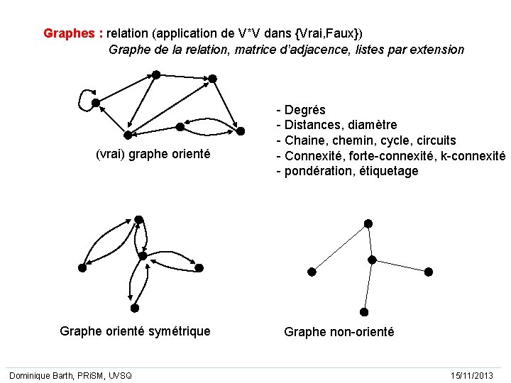 Graphes : relation (application de V*V dans {Vrai, Faux}) Graphe de la relation, matrice