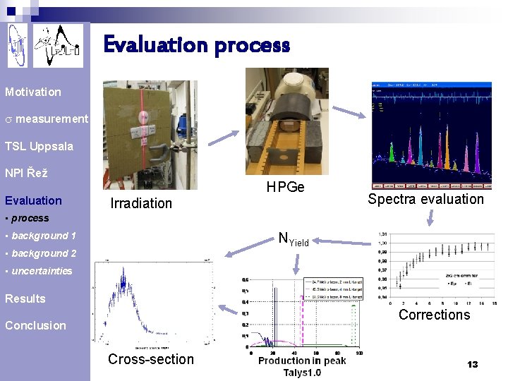 Evaluation process Motivation s measurement TSL Uppsala NPI Řež Evaluation HPGe Irradiation Spectra evaluation