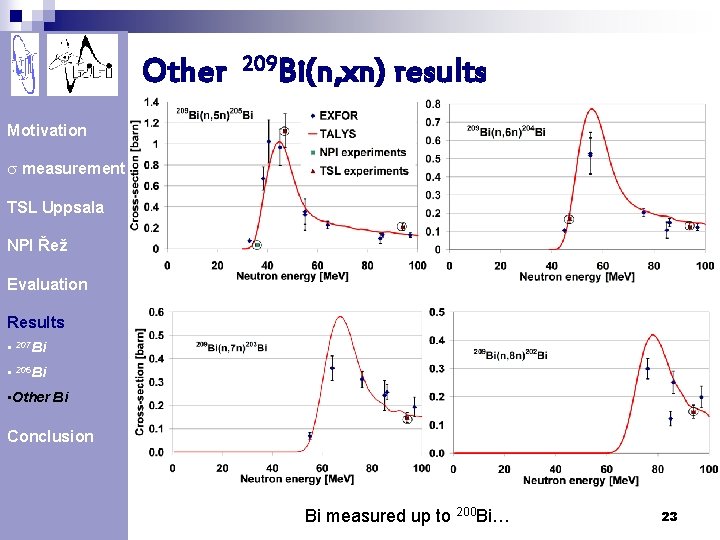 Other 209 Bi(n, xn) results Motivation s measurement TSL Uppsala NPI Řež Evaluation Results