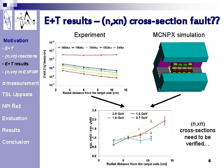 E+T results – (n, xn) cross-section fault? ? Motivation Experiment MCNPX simulation • E+T