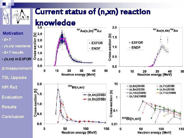 Current status of (n, xn) reaction knowledge Motivation • E+T • (n, xn) reactions