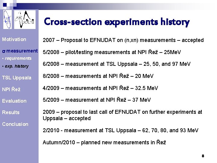 Cross-section experiments history Motivation 2007 – Proposal to EFNUDAT on (n, xn) measurements –