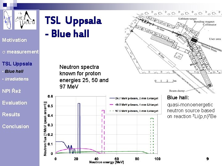 Motivation TSL Uppsala - Blue hall s measurement TSL Uppsala • Blue hall •