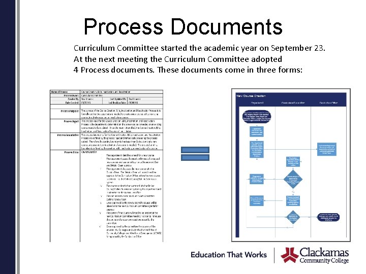 Process Documents Curriculum Committee started the academic year on September 23. At the next