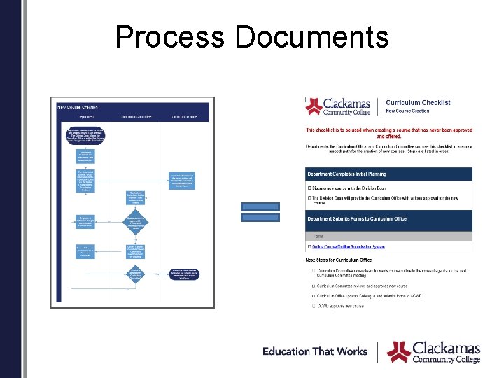 Process Documents 