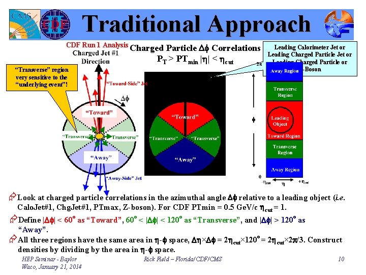 Traditional Approach CDF Run 1 Analysis Charged Particle Df Correlations PT > PTmin |h|