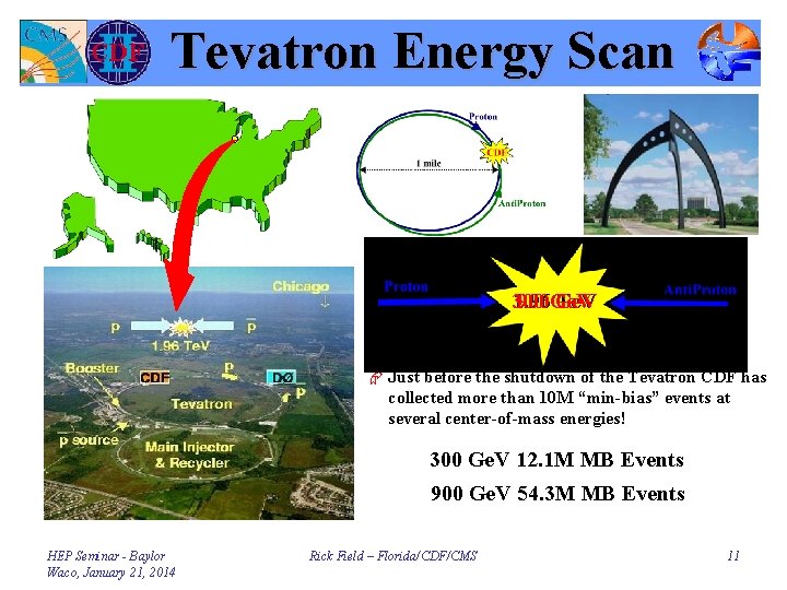 Tevatron Energy Scan 900 Ge. V 300 1. 96 Te. V Æ Just before