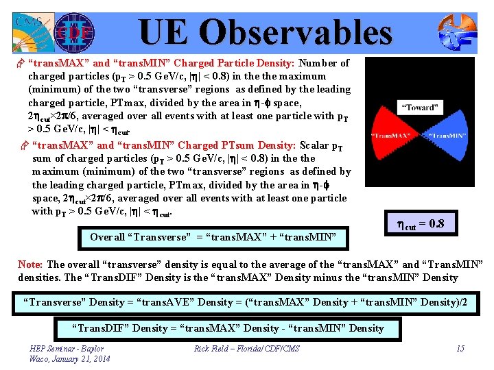 UE Observables Æ “trans. MAX” and “trans. MIN” Charged Particle Density: Number of charged