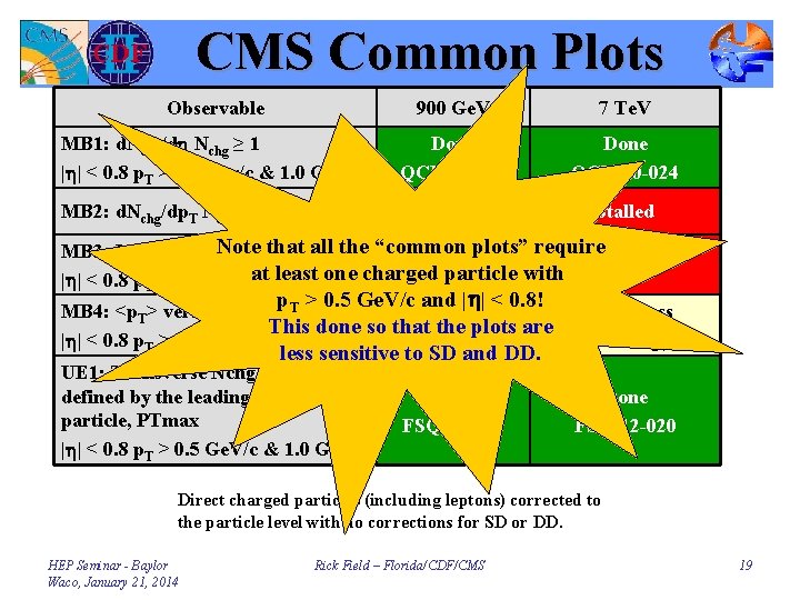 CMS Common Plots Observable 900 Ge. V 7 Te. V MB 1: d. Nchg/dh