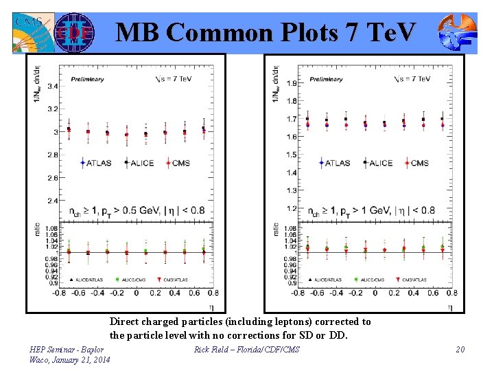 MB Common Plots 7 Te. V Direct charged particles (including leptons) corrected to the