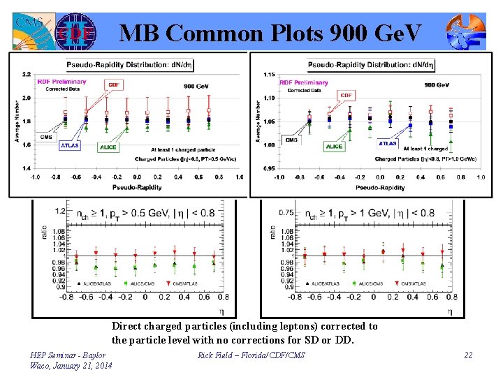 MB Common Plots 900 Ge. V Direct charged particles (including leptons) corrected to the