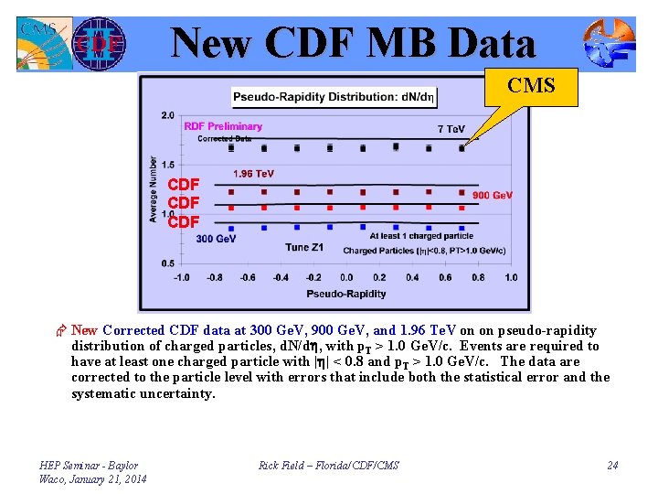 New CDF MB Data CMS CDF CDF Æ New Corrected CDF data at 300