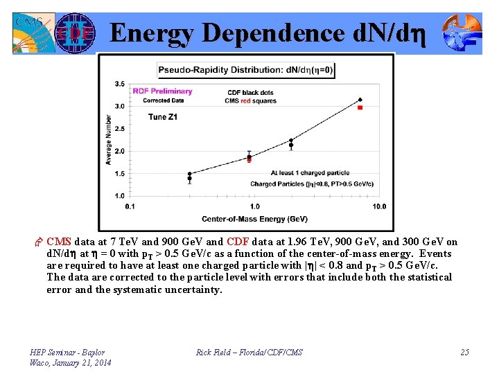 Energy Dependence d. N/dh Æ CMS data at 7 Te. V and 900 Ge.