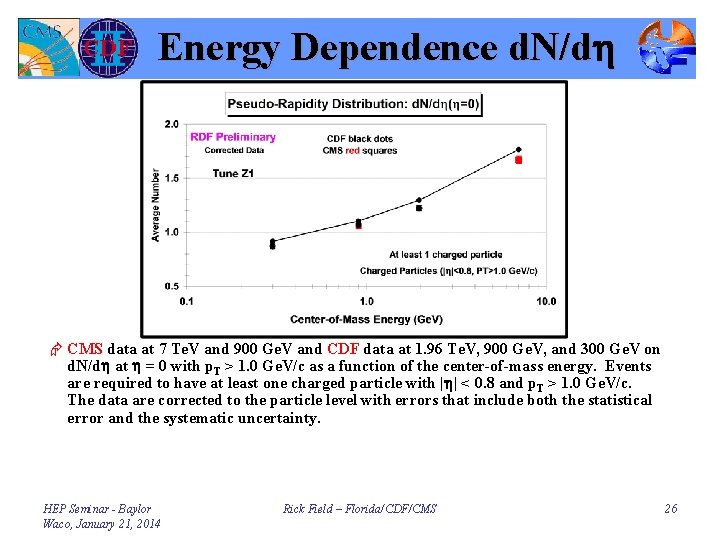 Energy Dependence d. N/dh Æ CMS data at 7 Te. V and 900 Ge.