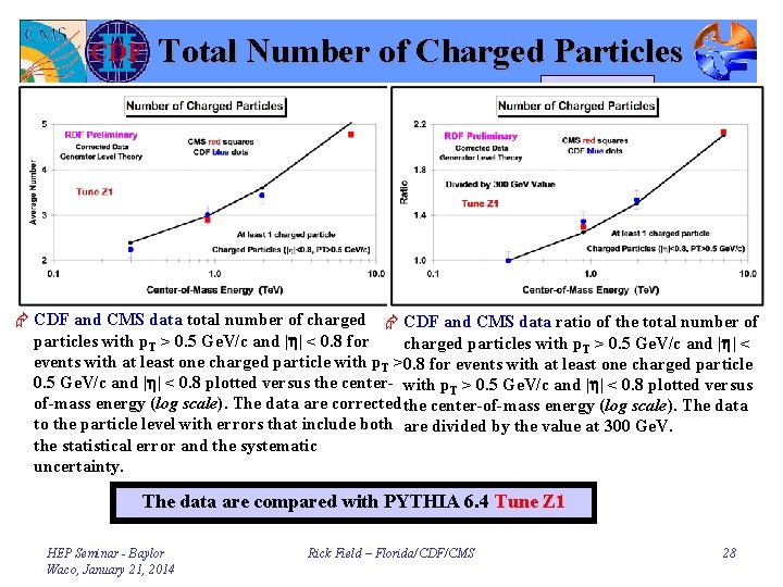 Total Number of Charged Particles Factor of 2. 1 increase! Æ CDF and CMS