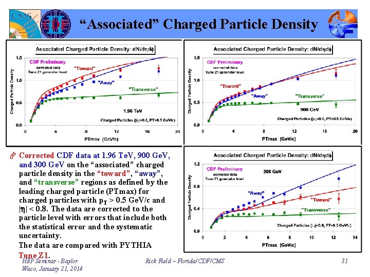 “Associated” Charged Particle Density Æ Corrected CDF data at 1. 96 Te. V, 900