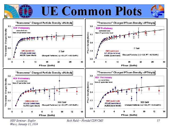 UE Common Plots HEP Seminar - Baylor Waco, January 21, 2014 Rick Field –