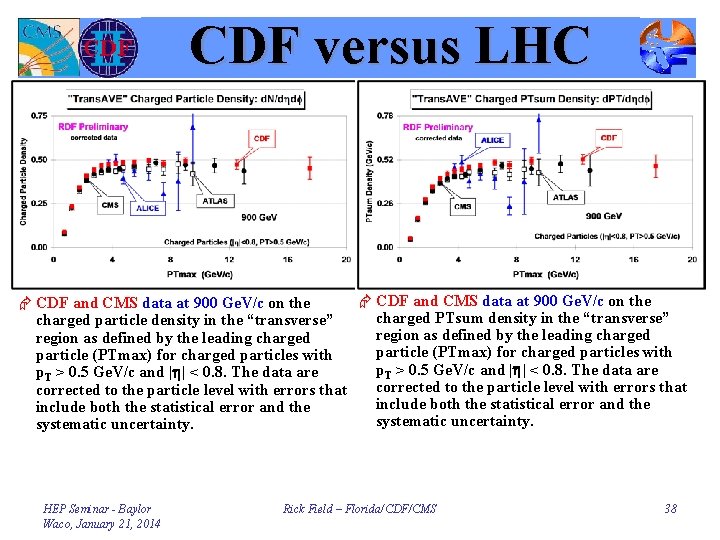 LHC CDF versus CMS Æ CDF and CMS data at 900 Ge. V/c on