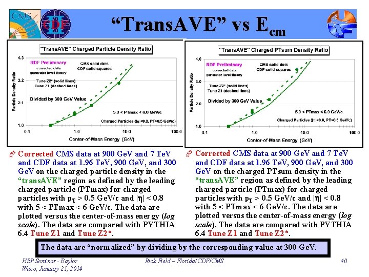 “Trans. AVE” vs Ecm Æ Corrected CMS data at 900 Ge. V and 7