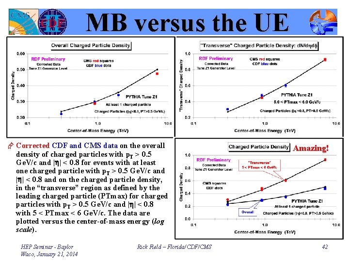 MB versus the UE Æ Corrected CDF and CMS data on the overall density