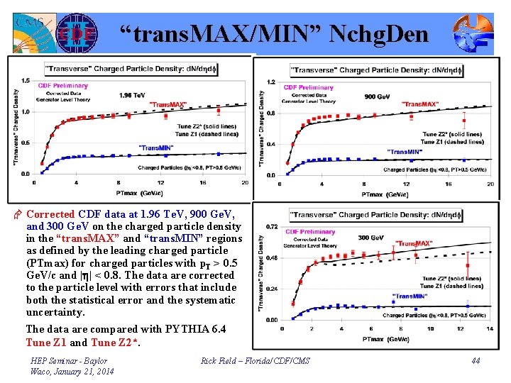 “trans. MAX/MIN” Nchg. Den Æ Corrected CDF data at 1. 96 Te. V, 900