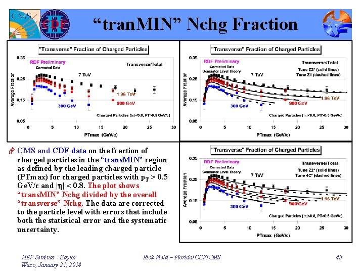 “tran. MIN” Nchg Fraction Æ CMS and CDF data on the fraction of charged