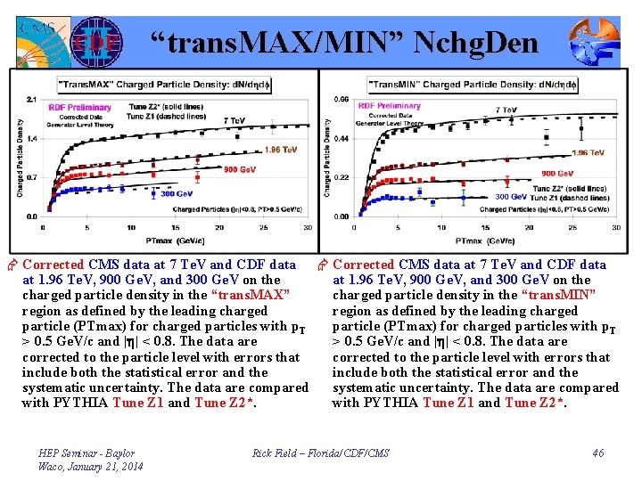 “trans. MAX/MIN” Nchg. Den Æ Corrected CMS data at 7 Te. V and CDF