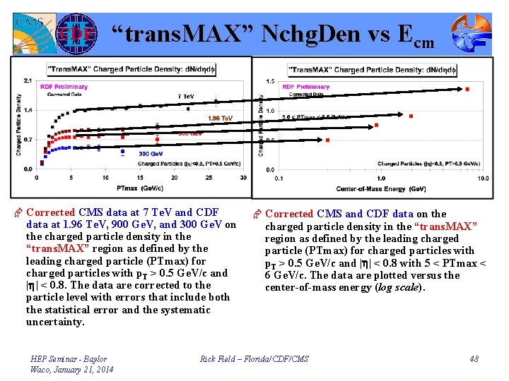 “trans. MAX” Nchg. Den vs Ecm Æ Corrected CMS data at 7 Te. V