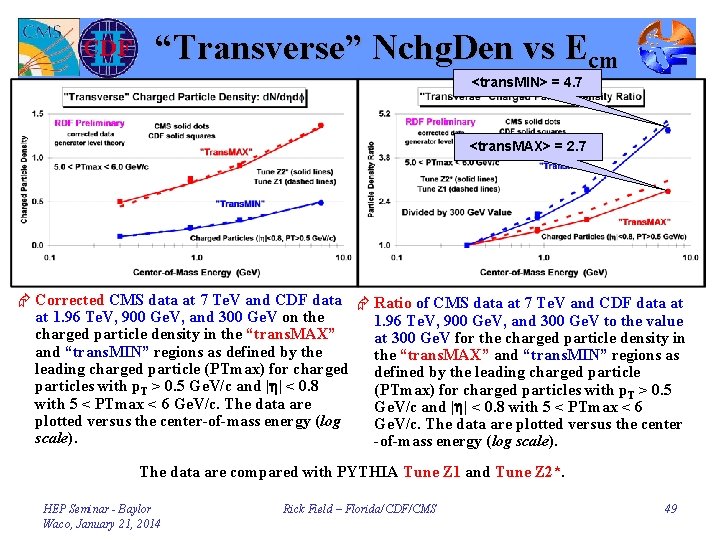 “Transverse” Nchg. Den vs Ecm <trans. MIN> = 4. 7 <trans. MAX> = 2.