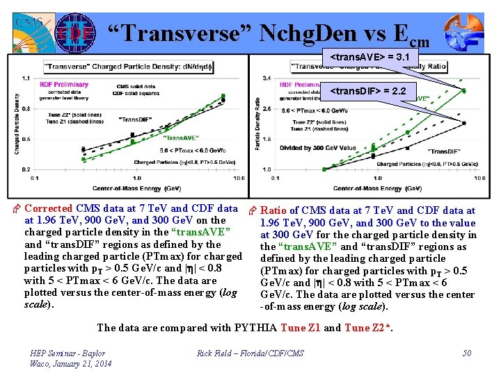 “Transverse” Nchg. Den vs Ecm <trans. AVE> = 3. 1 <trans. DIF> = 2.