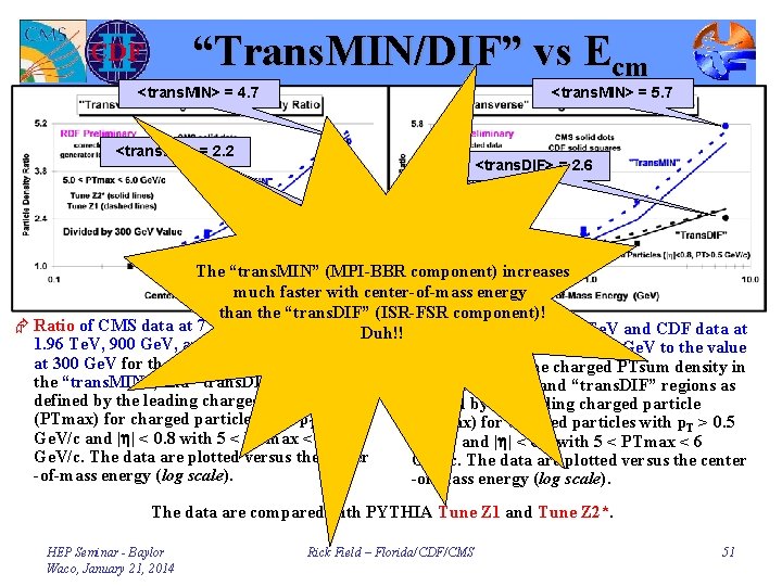 “Trans. MIN/DIF” vs Ecm <trans. MIN> = 5. 7 <trans. MIN> = 4. 7
