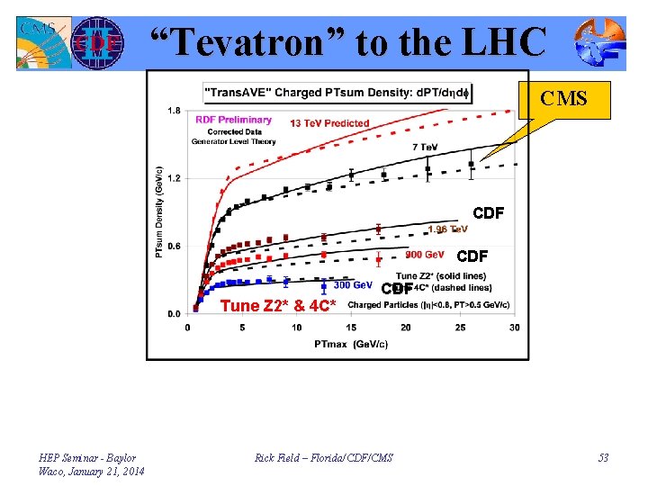 “Tevatron” to the LHC CMS CDF Tune Z 2* & 4 C* HEP Seminar